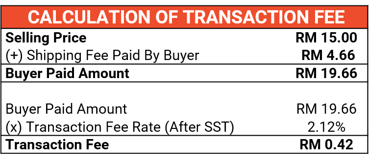 Shopee S Transaction Fee Shopee My Seller Education Hub