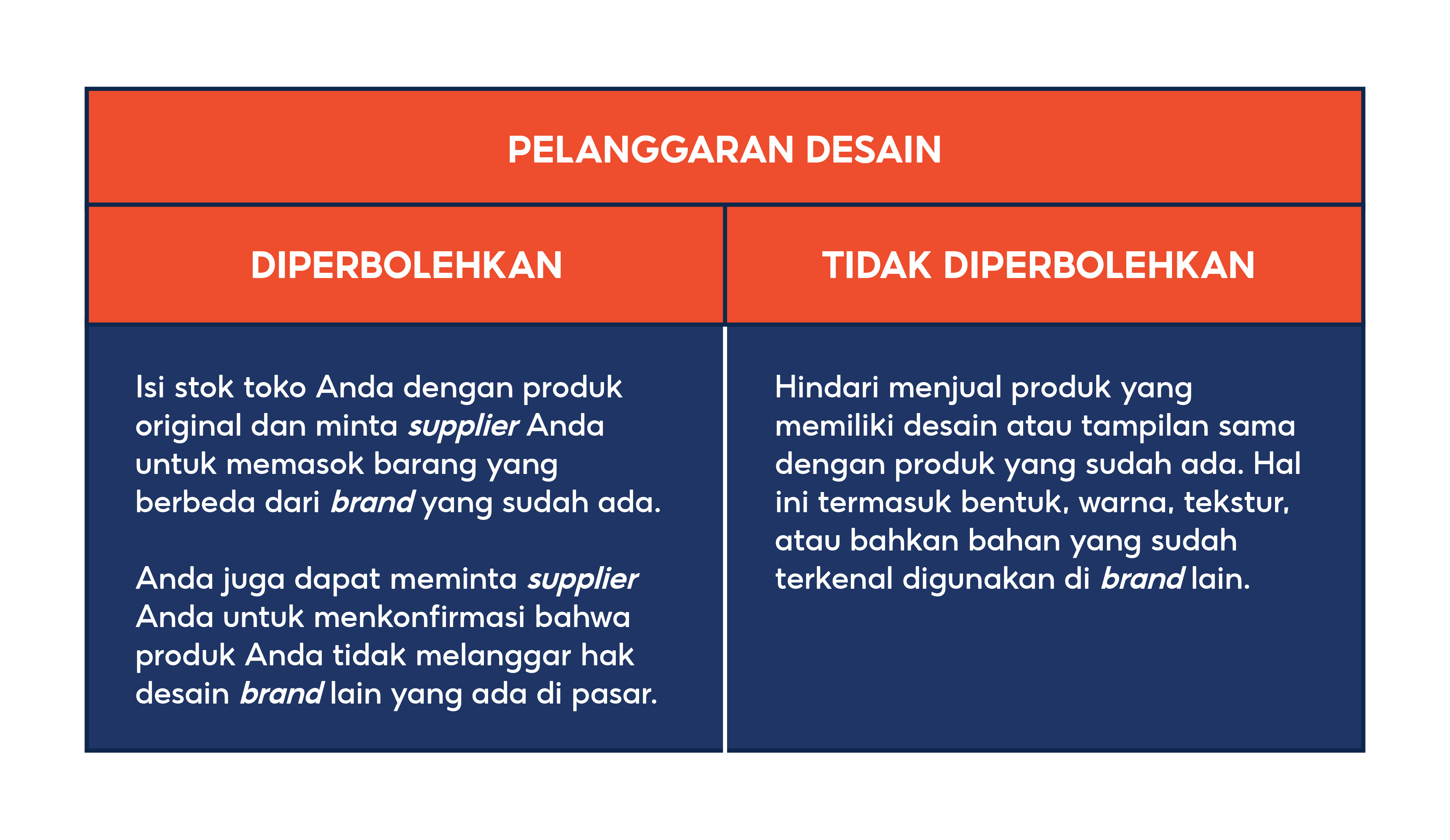 Memahami Hak Kekayaan Intelektual (HAKI) Dan Pelanggaran HAKI | Pusat ...