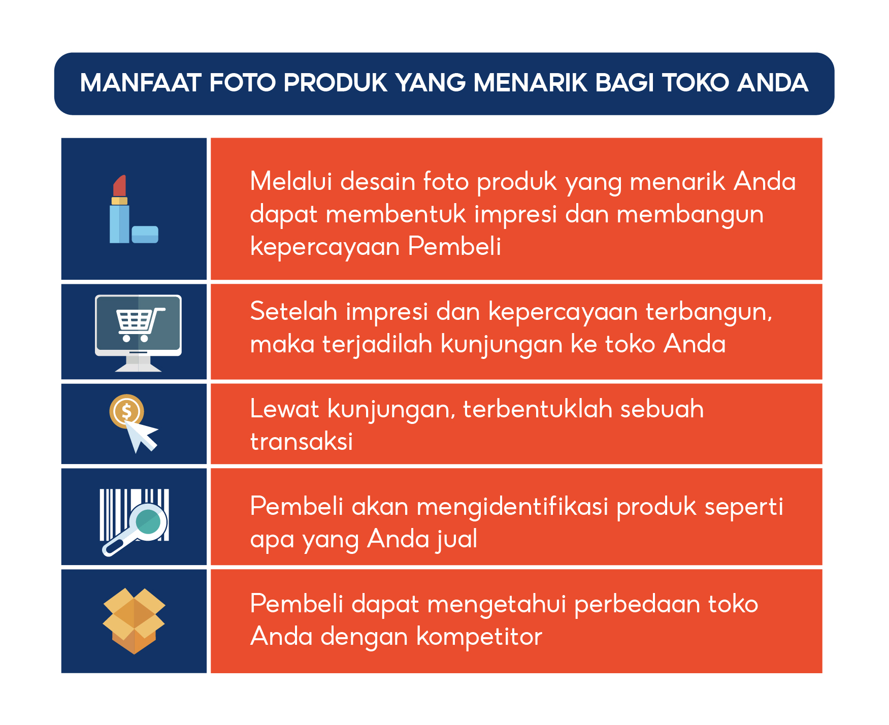 Tips Desain Foto Produk Untuk Menarik Pembeli | Pusat Edukasi Penjual ...