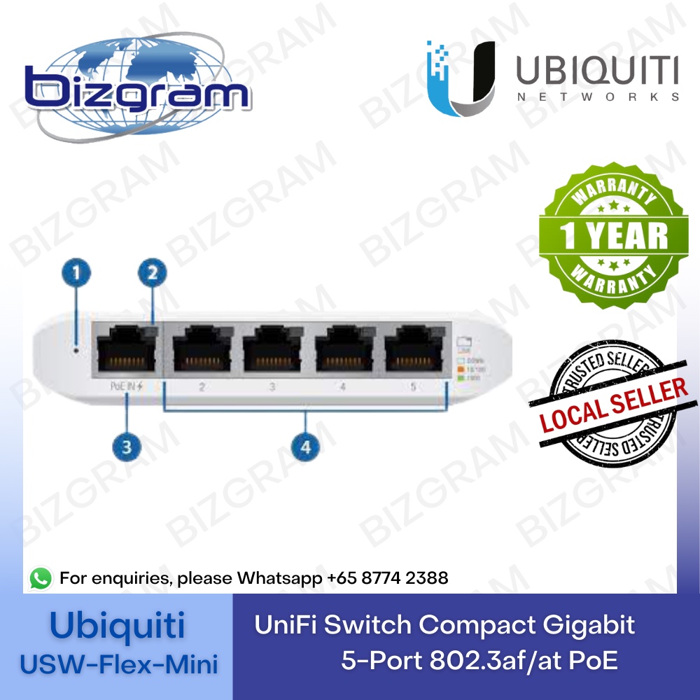 Ubiquiti Usw Flex Mini Unifi Switch Compact Port Gigabit Rj Ports