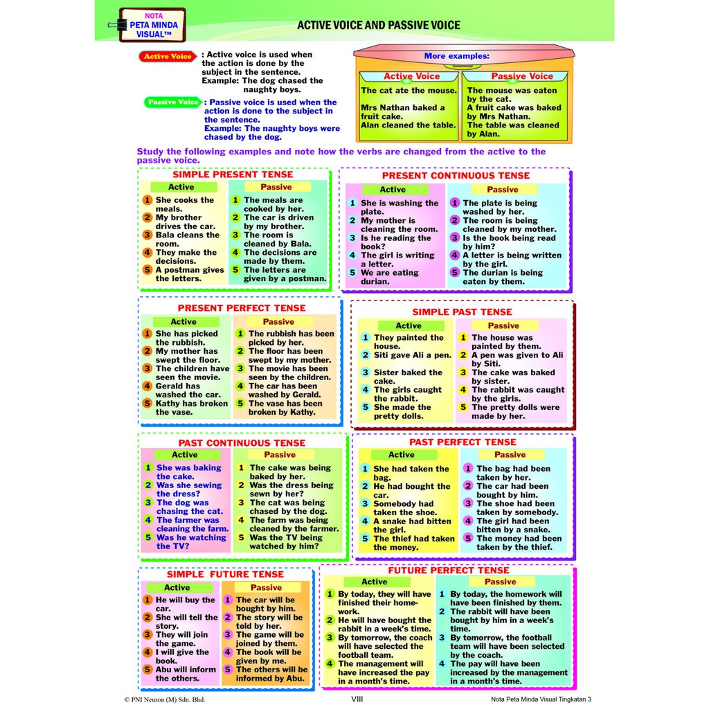 nota bahasa inggeris tingkatan 4  Paul Mills