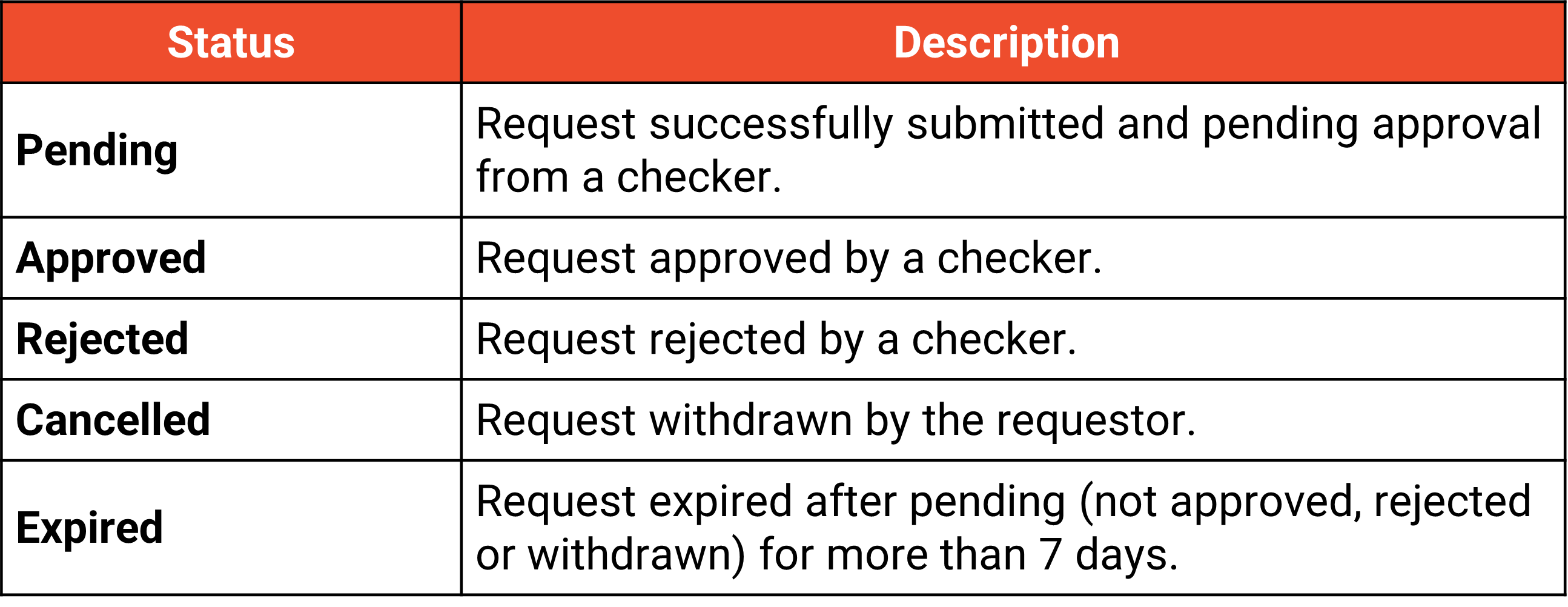 How to view and manage approval records for high-risk actions? | Shopee