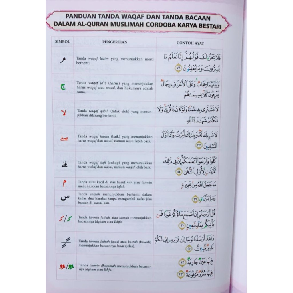 Tanda Tanda Di Dalam Al Quran Sahabat Pencinta Al Quran Facebook