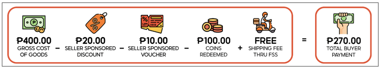Service Fees | Shopee PH Seller Education Hub