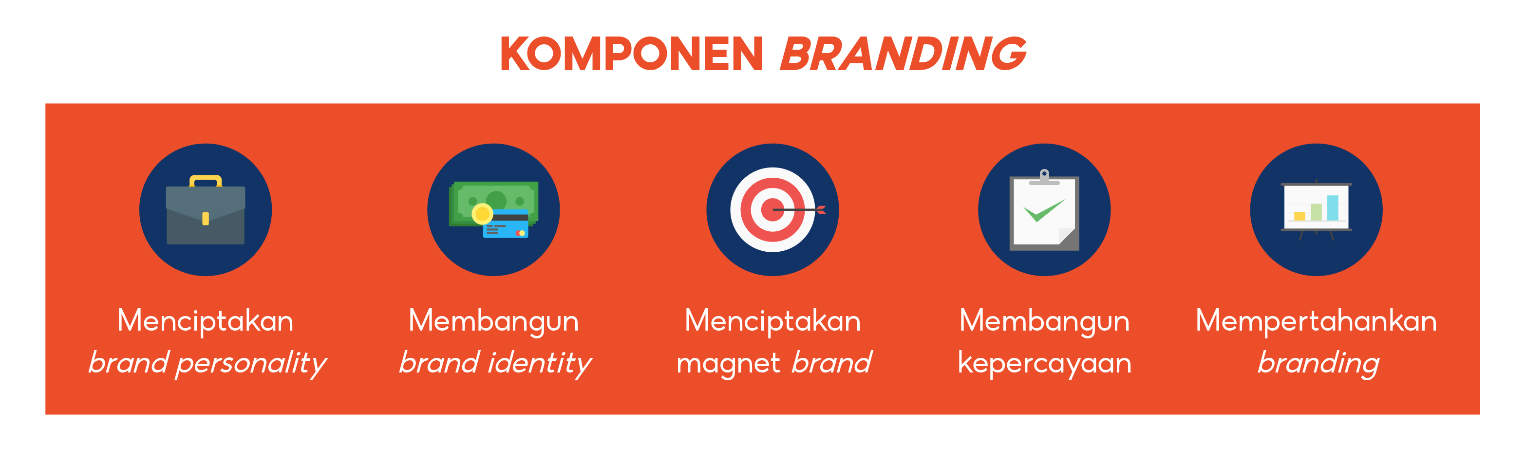 Mengenal Berbagai Komponen Dalam Strategi Branding | Pusat Edukasi ...