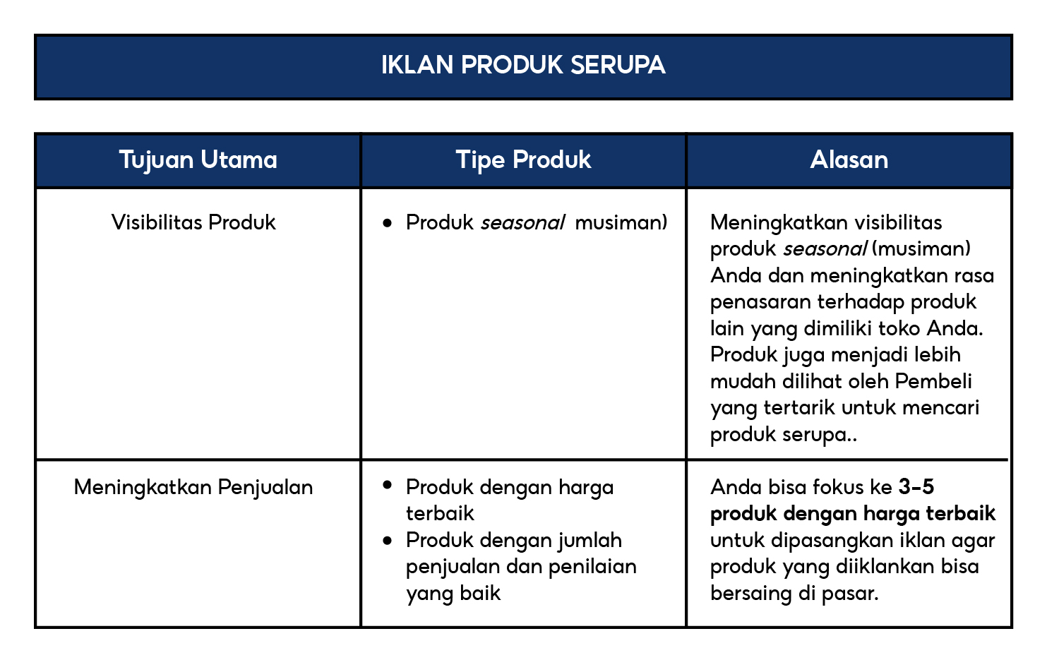 Strategi Menggunakan Iklan Shopee Untuk Kampanye Shopee | Pusat Edukasi ...