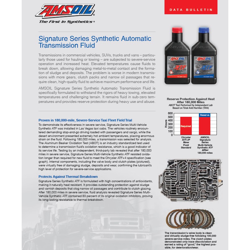 amsoil atf