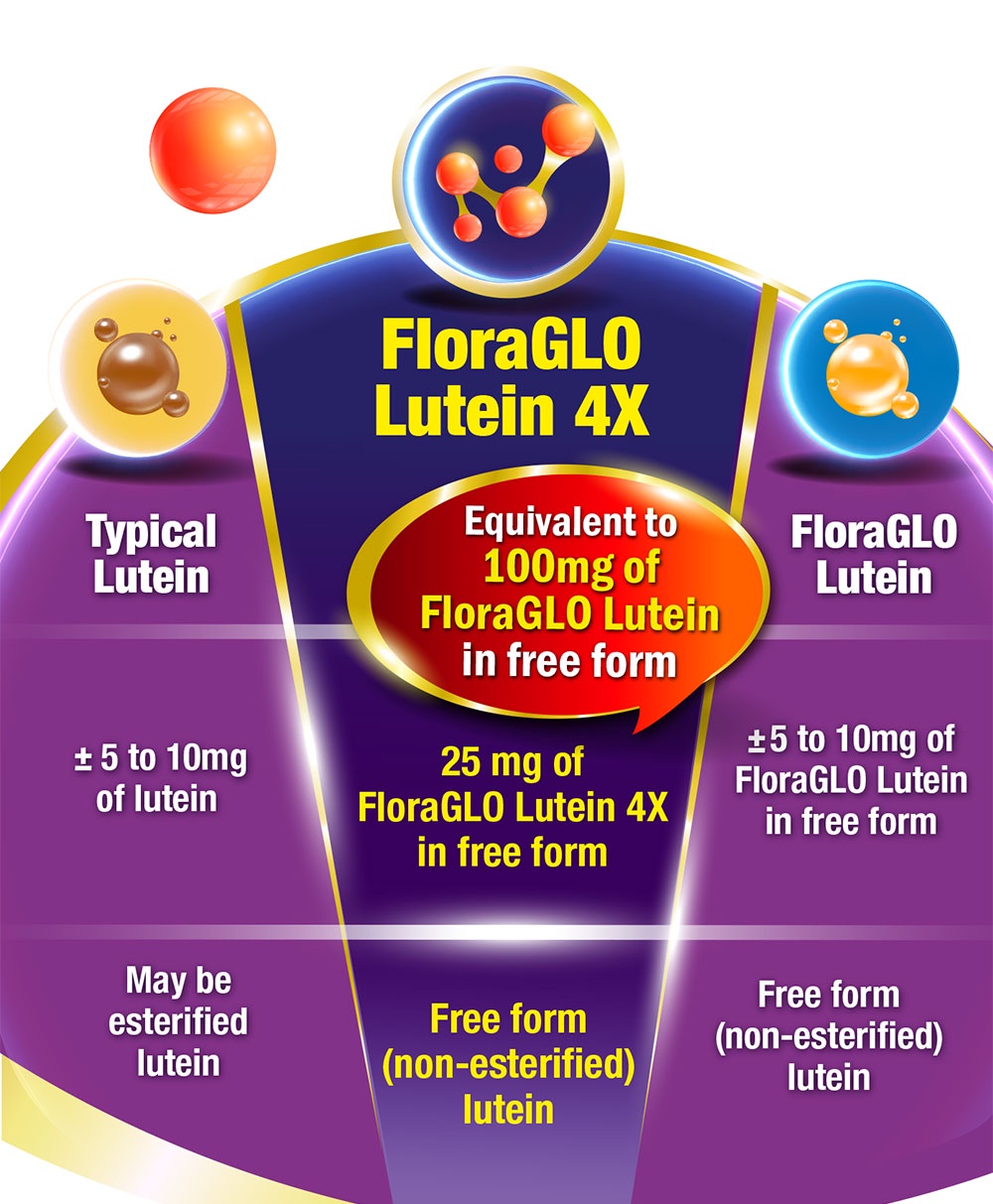 [3 Boxes] AFC Ultimate Vision 4X FloraGLO Lutein 4X Eye Supplement for