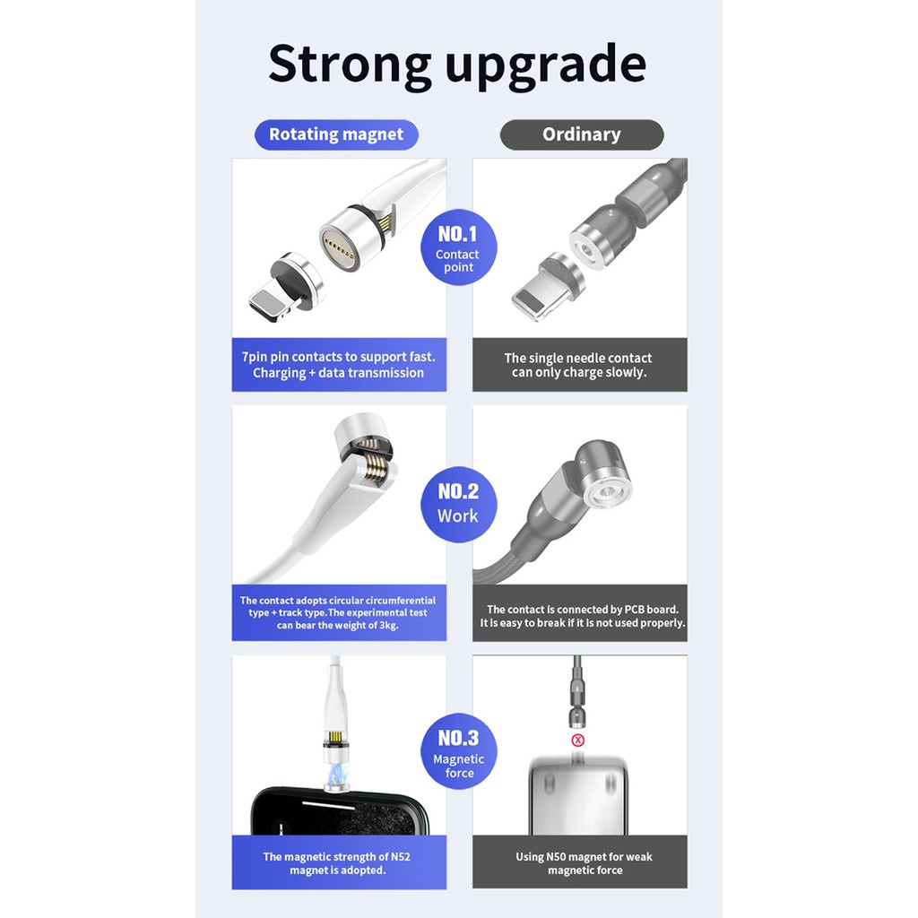 【Buy 1 get 3 plug】Charging cable 5A  3in1  Original 540 Degree Rotation Magnetic Charger Cable  Fast Charge USB Data Charging Micro Type C IOS  for For iP  Android