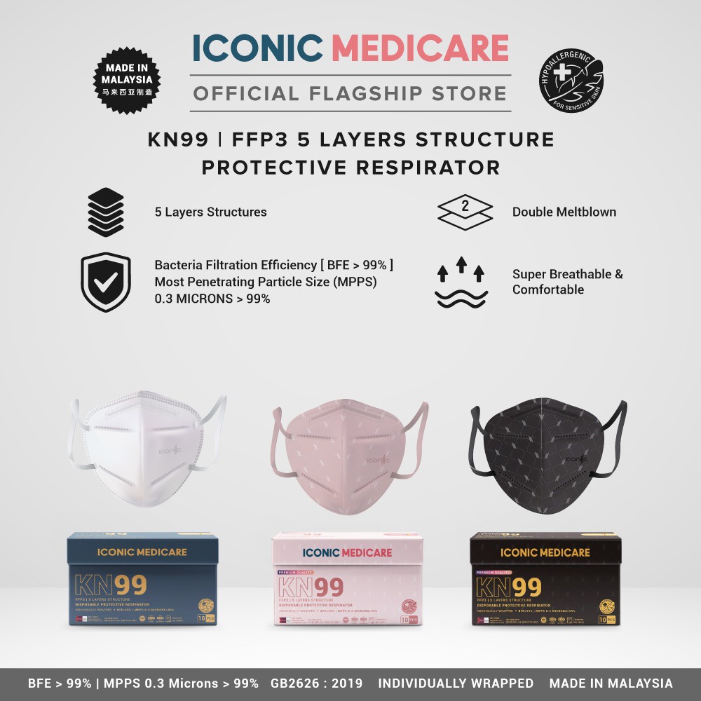 Iconic Medicare 5 Ply KN99/KN95/N95 Protective Medical Face Mask (10pcs)