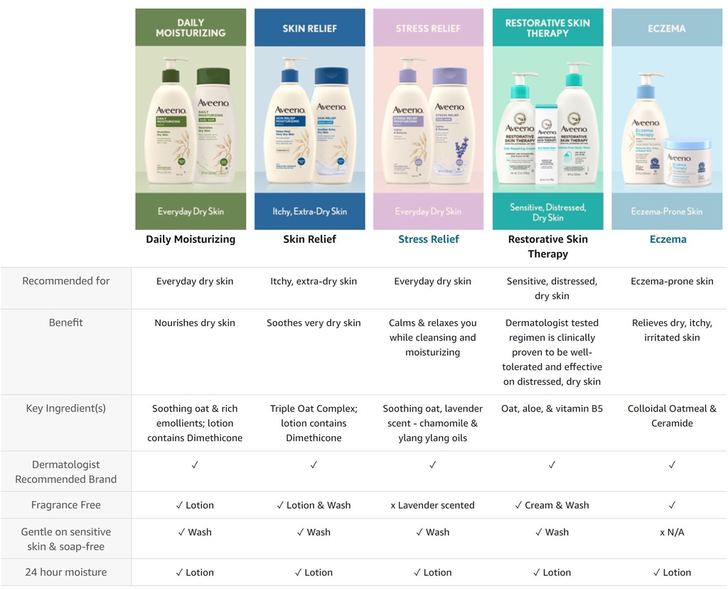 [Local Delivery] Aveeno (Moisturizing, Eczema Therapy, Skin Relief