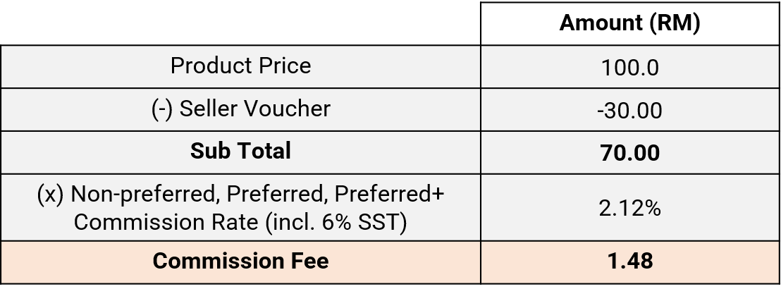 CARA MENGHADAPI KENAIKAN COMMISSION FEE SHOPEE 2023