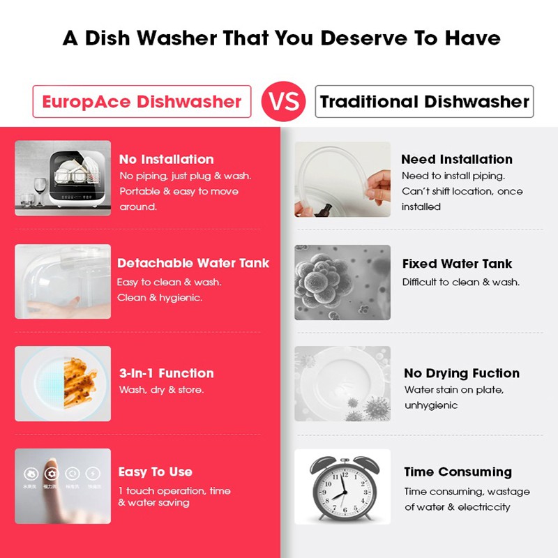 europace portable dishwasher edw 3050u
