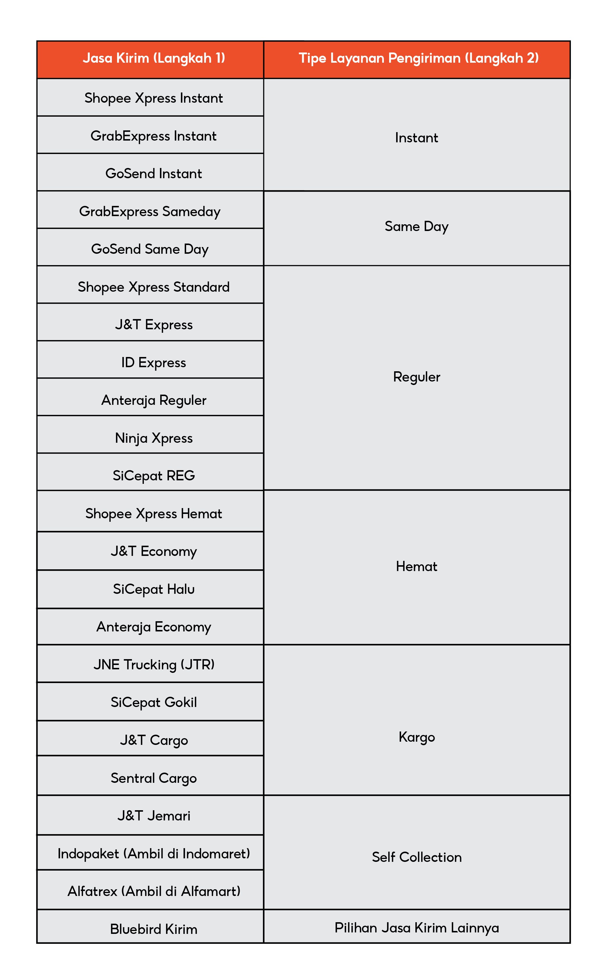 Daftar Program Gratis Ongkir | Pusat Edukasi Penjual Shopee Indonesia