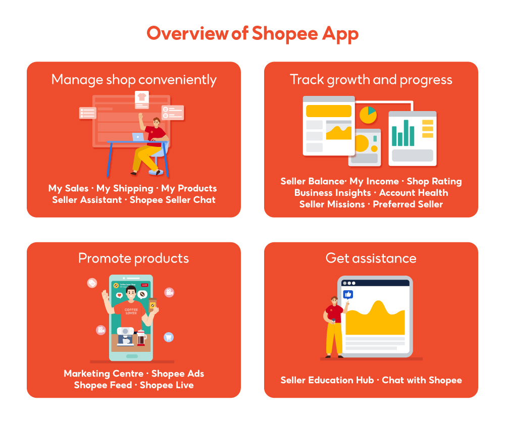 Benefits Of Shopee App Sg Seller Education Shopee