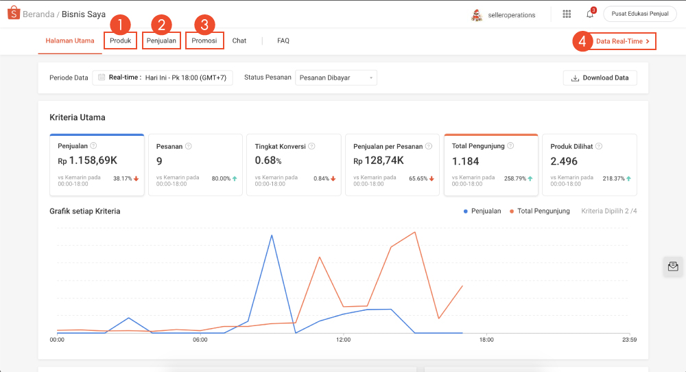 Tips Meningkatkan Konversi Anda | Pusat Edukasi Penjual Shopee Indonesia