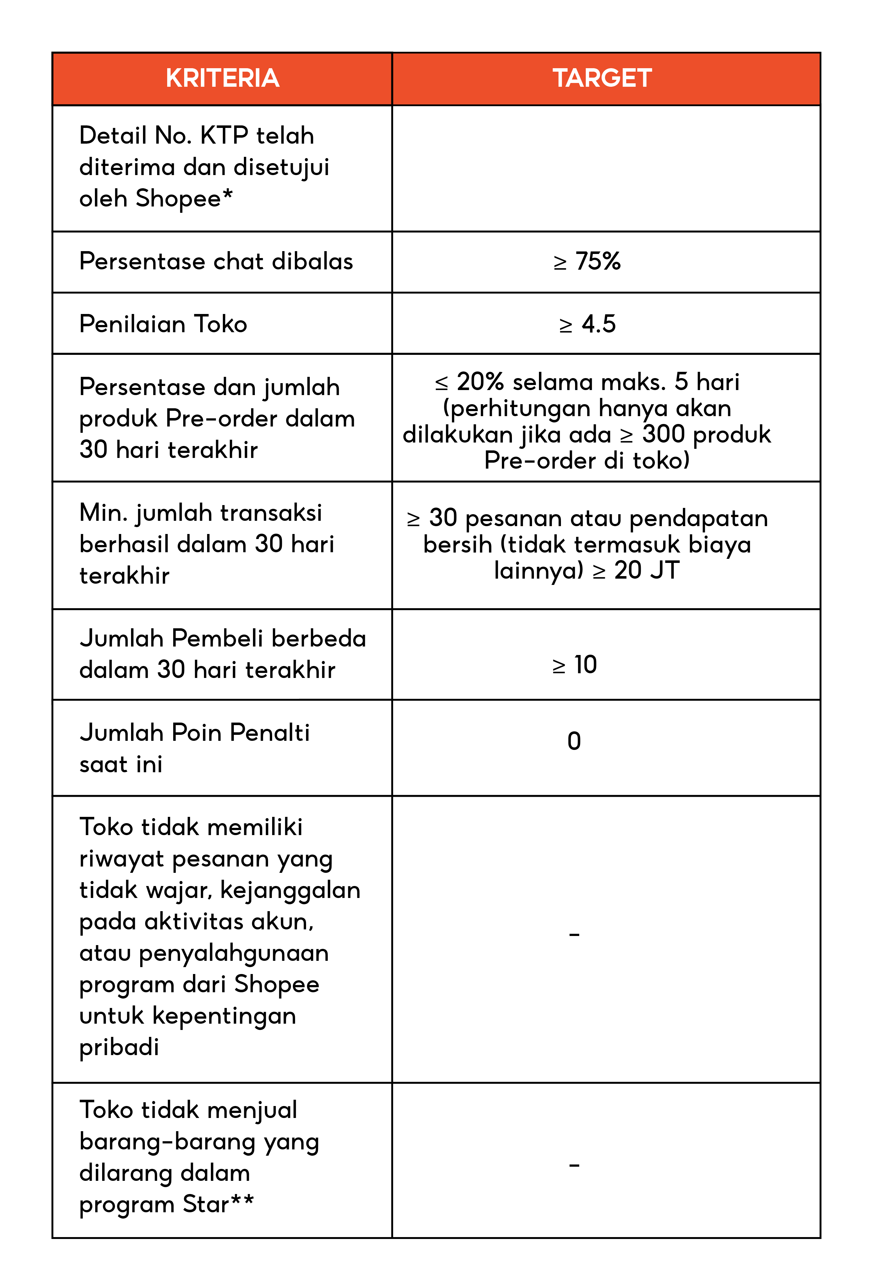 Menjadi Penjual Star Pusat Edukasi Penjual Indonesia