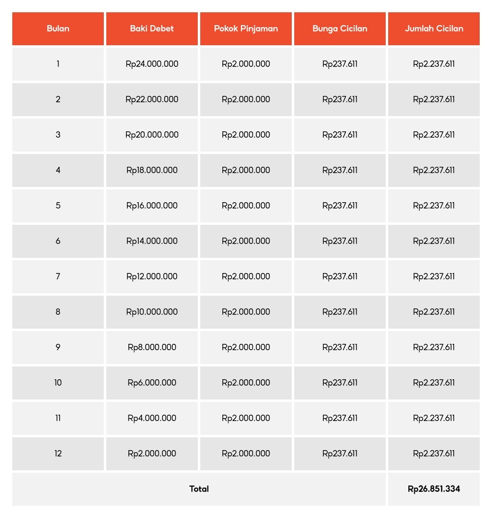 tabel simulasi cicilan pinjaman shopee