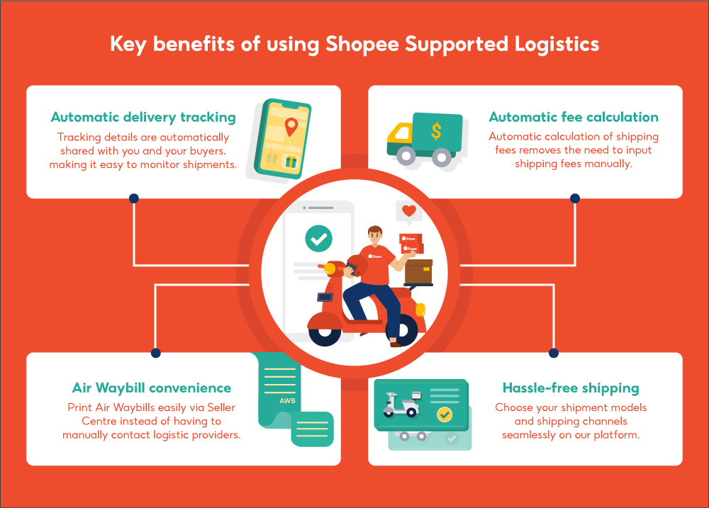 Via deliver. Shopee xpress. via delivery.