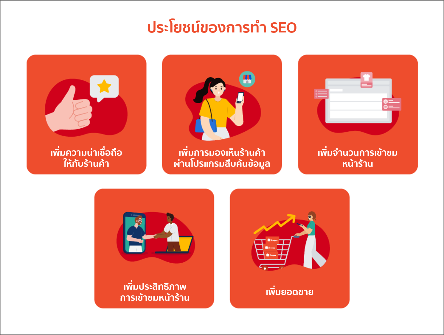 Search Engine Optimisation | ศูนย์เรียนรู้ผู้ขาย Shopee Thailand