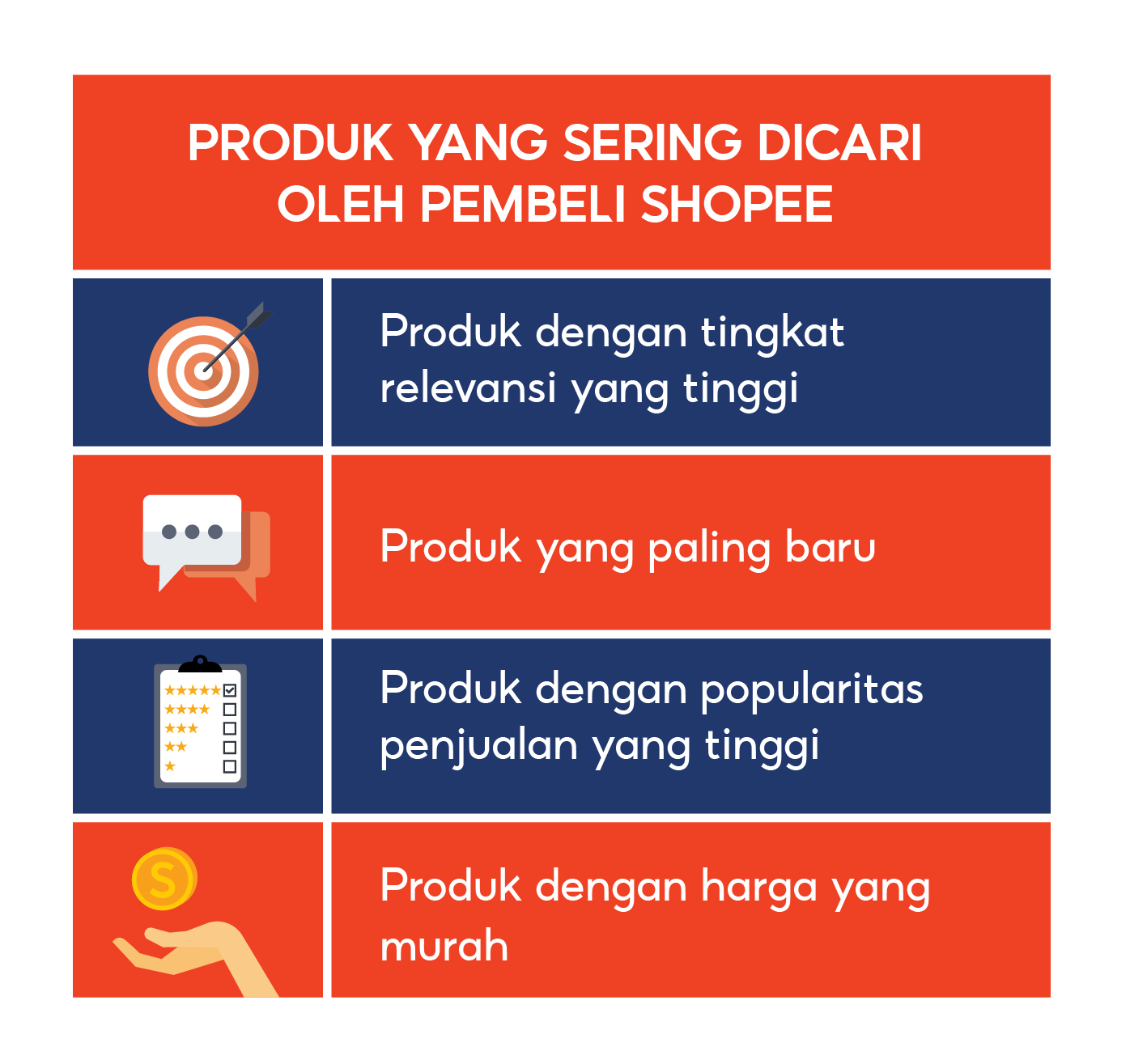 Optimasi Fitur Pencarian Shopee | Pusat Edukasi Penjual Shopee Indonesia