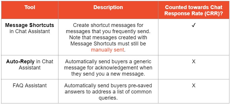 Sending automatic replies on Shopee Seller Chat | SG Seller [Shopee]