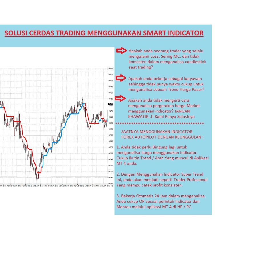 Supertrend Consistent Profit Magic Indicator Following Market Trends Shopee Singapore