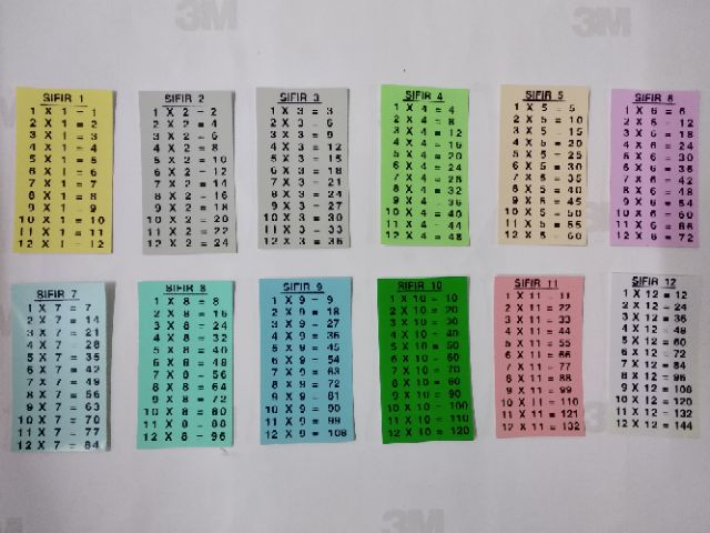Shop Malaysia Multiplication Table Card 1 12 For Kids Sifir 1 12 Untuk Kanak Kanak Shopee Singapore