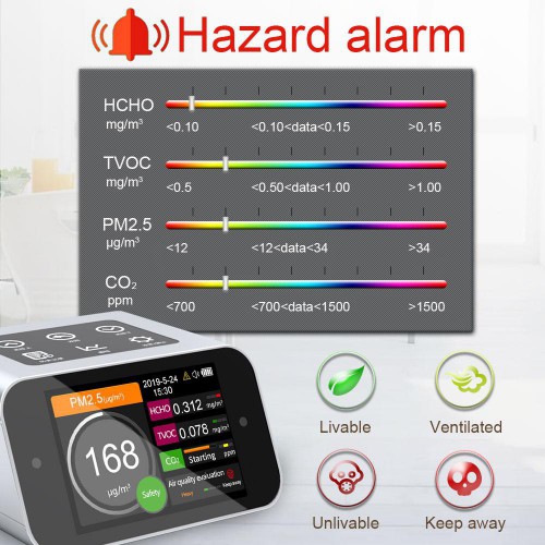 BRAMC BR-A18 6-in-1 Desktop Air Quality Monitor PM1.0 PM2.5 PM10 Formaldehyde CO2 TVOC