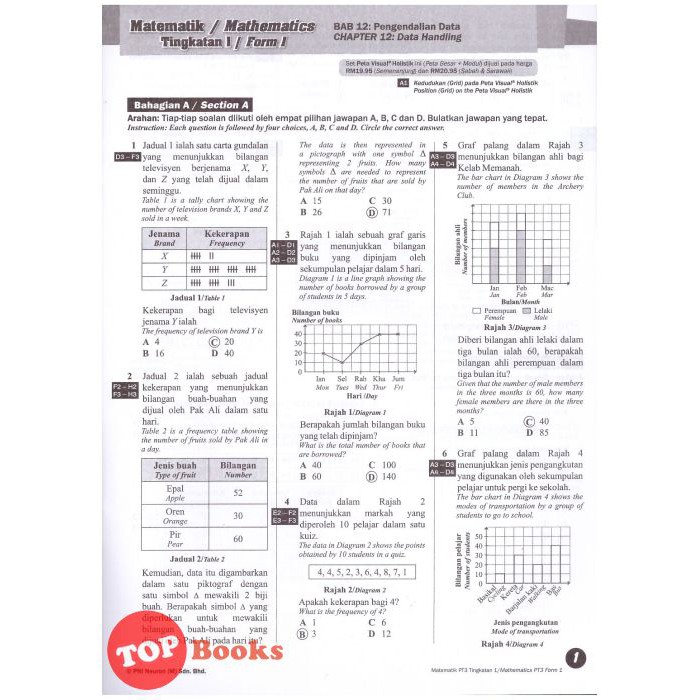 Kssm Mathematics Form 1 Nashcxt