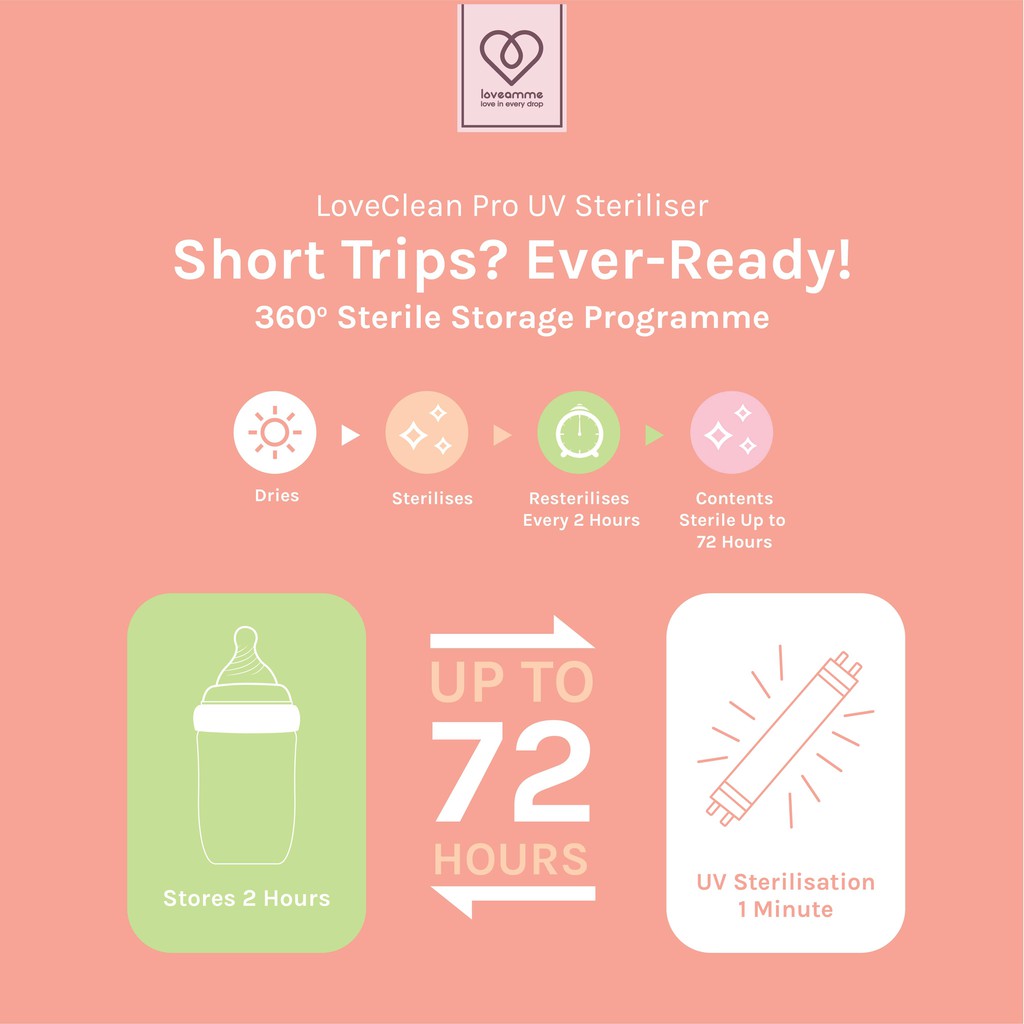 loveamme sterilizer