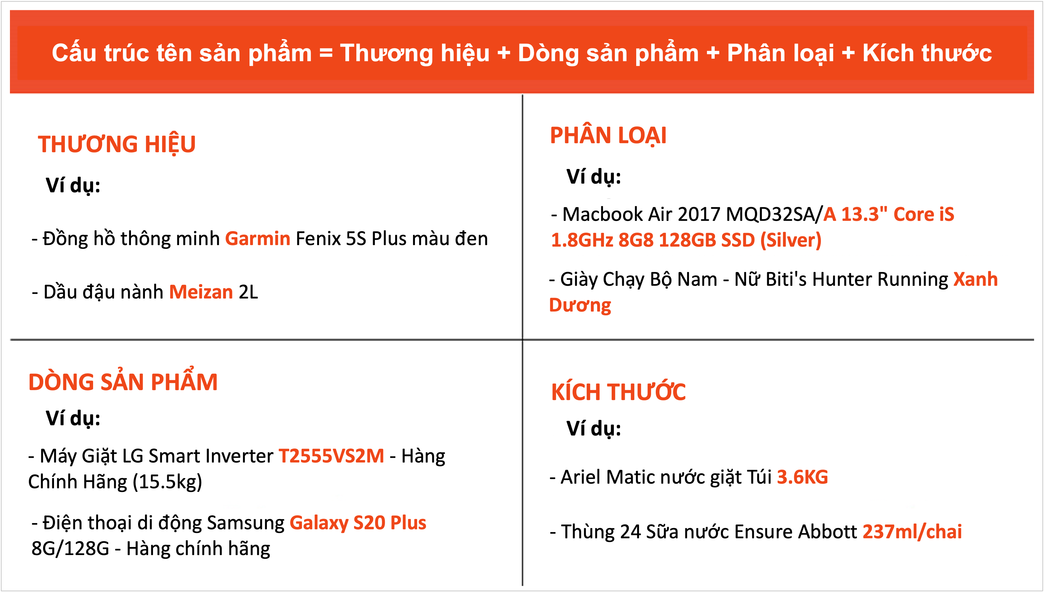 Hướng Dẫn Cách Đặt Tên Sản Phẩm Shopee Chuẩn Xác Cho Người Bán | Học Viện  Shopee [Shopee]