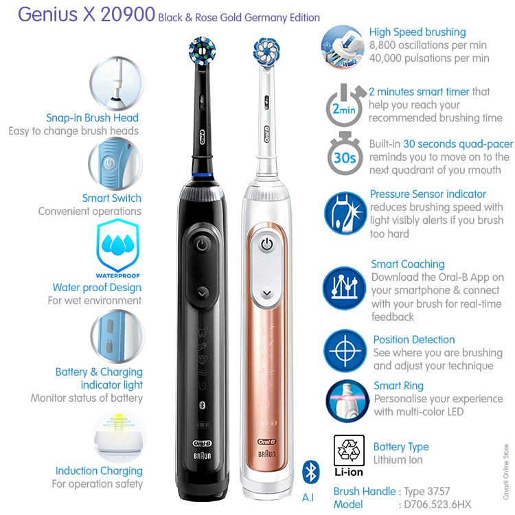 genius x 20900