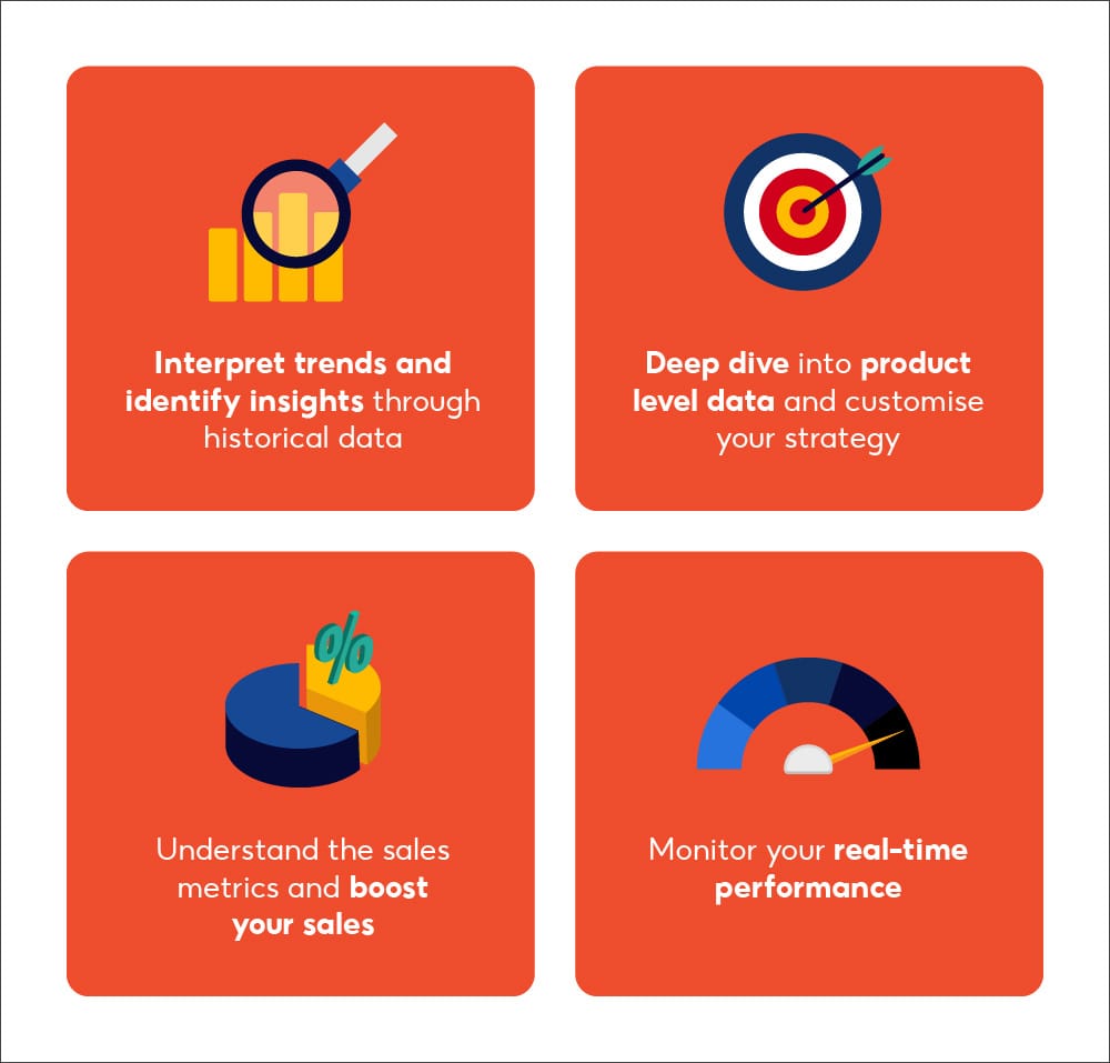 What is Business Insights | MY Seller Education [Shopee]