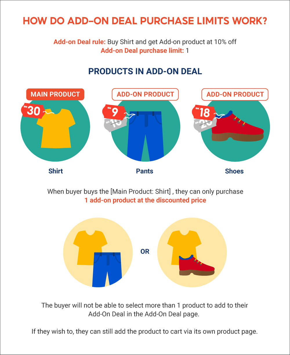 Creating an Add-on Discount | MY Seller Education [Shopee]