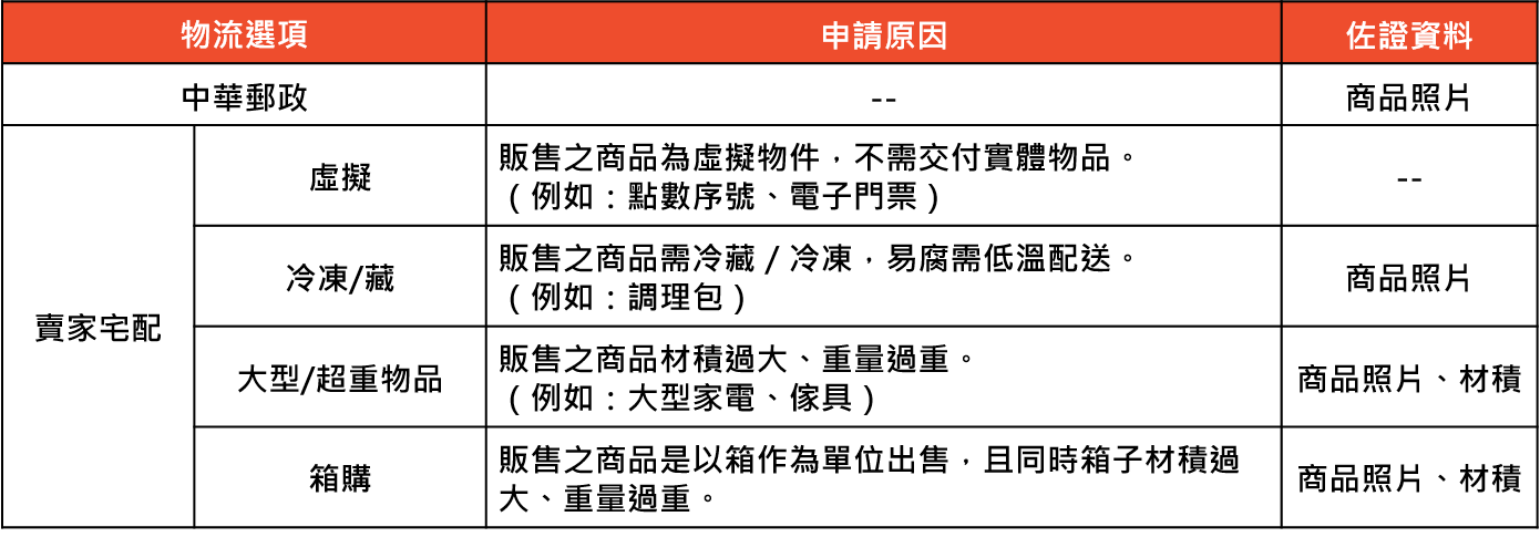 新手必看 Shopee虾皮2021年第一季重要卖家规范 上 连连国际官网