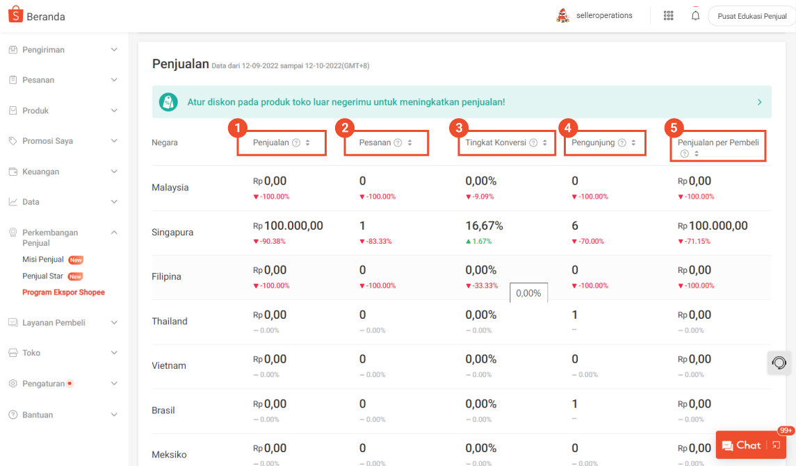 Dashboard Dalam Program Ekspor Shopee | Pusat Edukasi Penjual Shopee ...