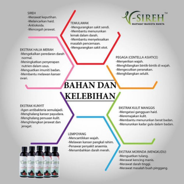 Jus V Sireh Premium Ladies Shopee Singapore