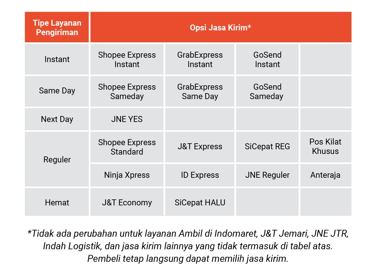 Jasa Kirim Di Shopee Pusat Edukasi Penjual Shopee Indonesia