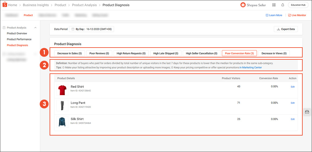 Understanding Product Performance | Shopee SG Seller Education Hub