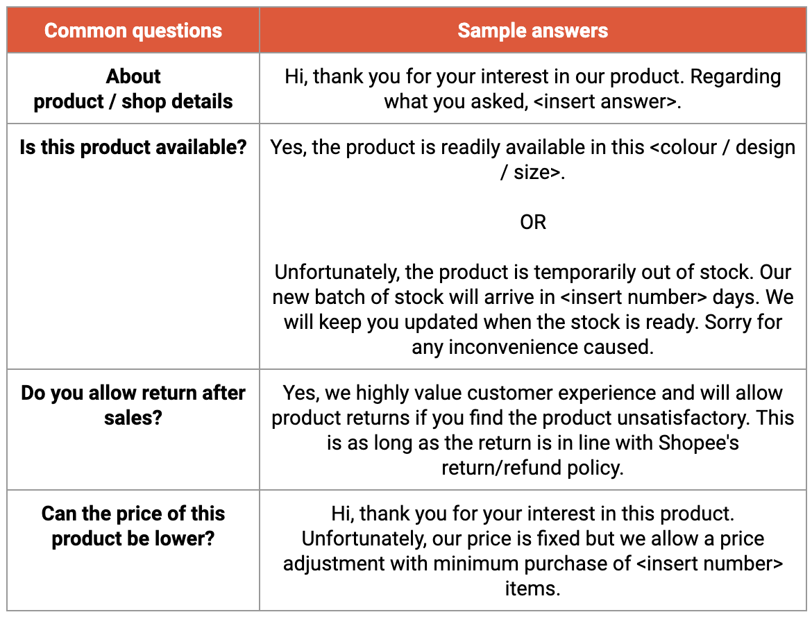 What happens when my Customer Service ratings are unsatisfactory ...