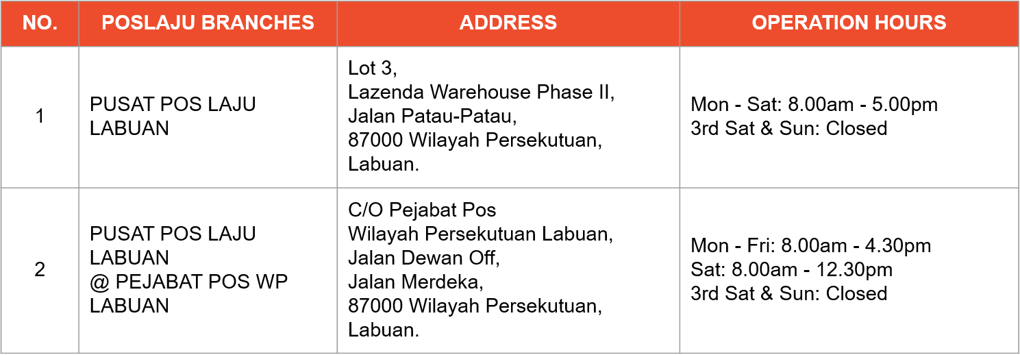 Introduction To Shopee S Pos Laju Priority Lanes Shopee My Seller Education Hub