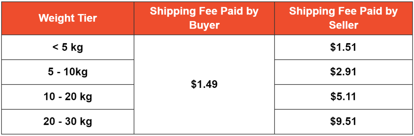 Shipping fee rates | SG Seller Education [Shopee]