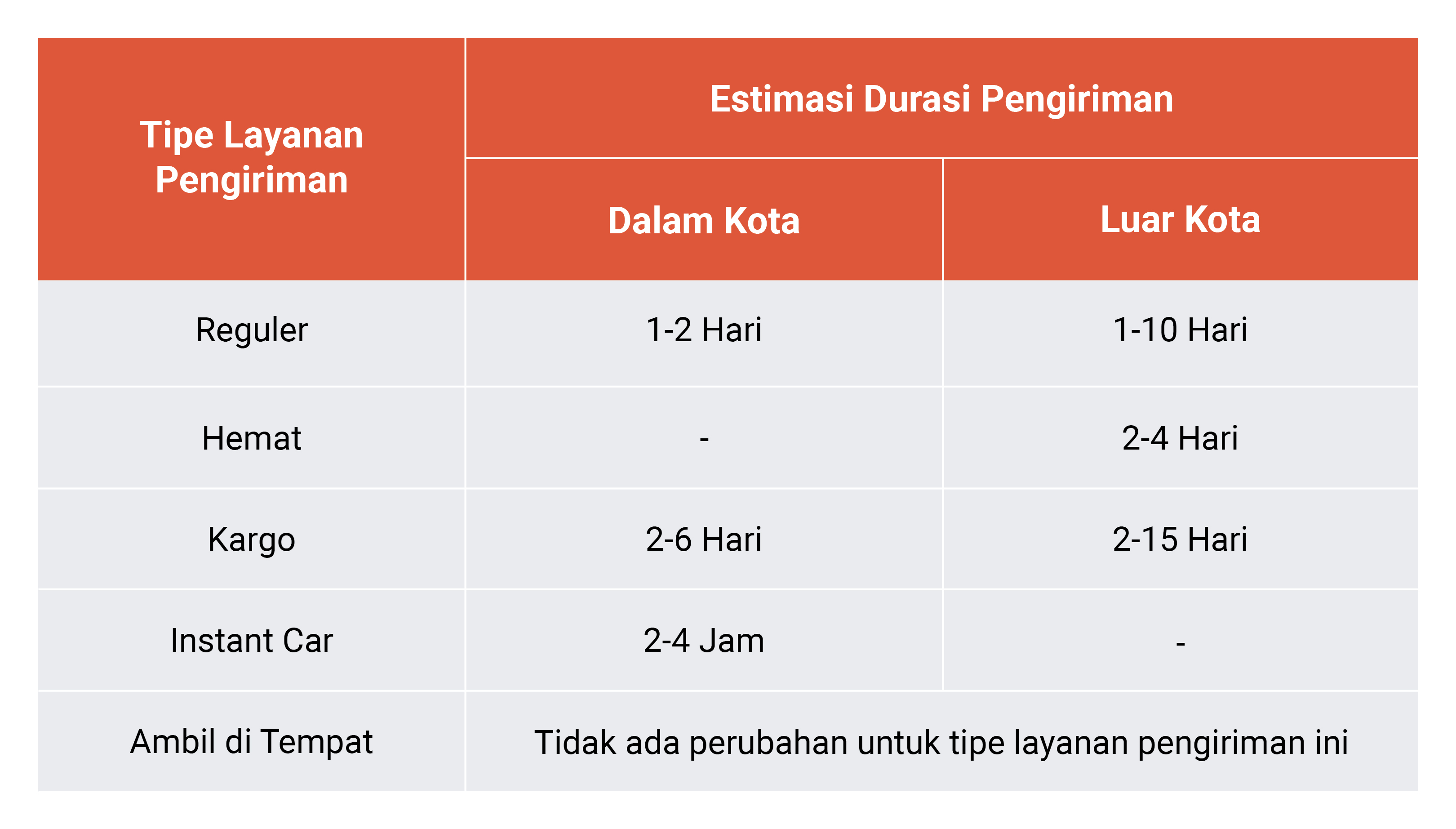 Apa Ketentuan Program Gratis Ongkir Dan Gratis Ongkir XTRA? | Pusat ...