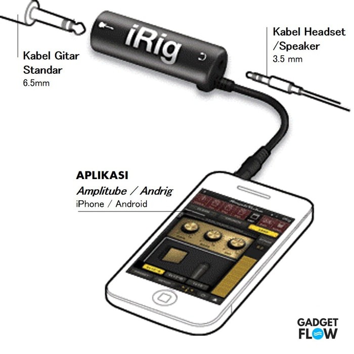 Как подключить irig к андроид using irig with android,OFF 57%,kkgroupofcompanies.co.in