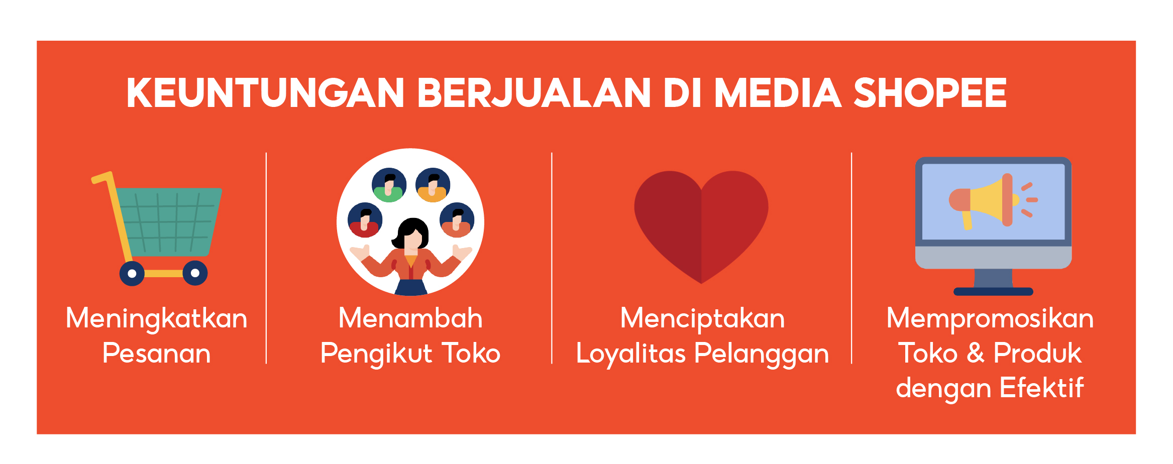 Berjualan Di Media Shopee | Pusat Edukasi Penjual Shopee Indonesia