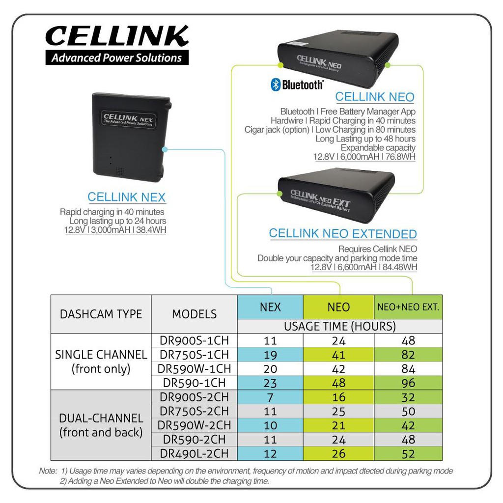 cellink neo