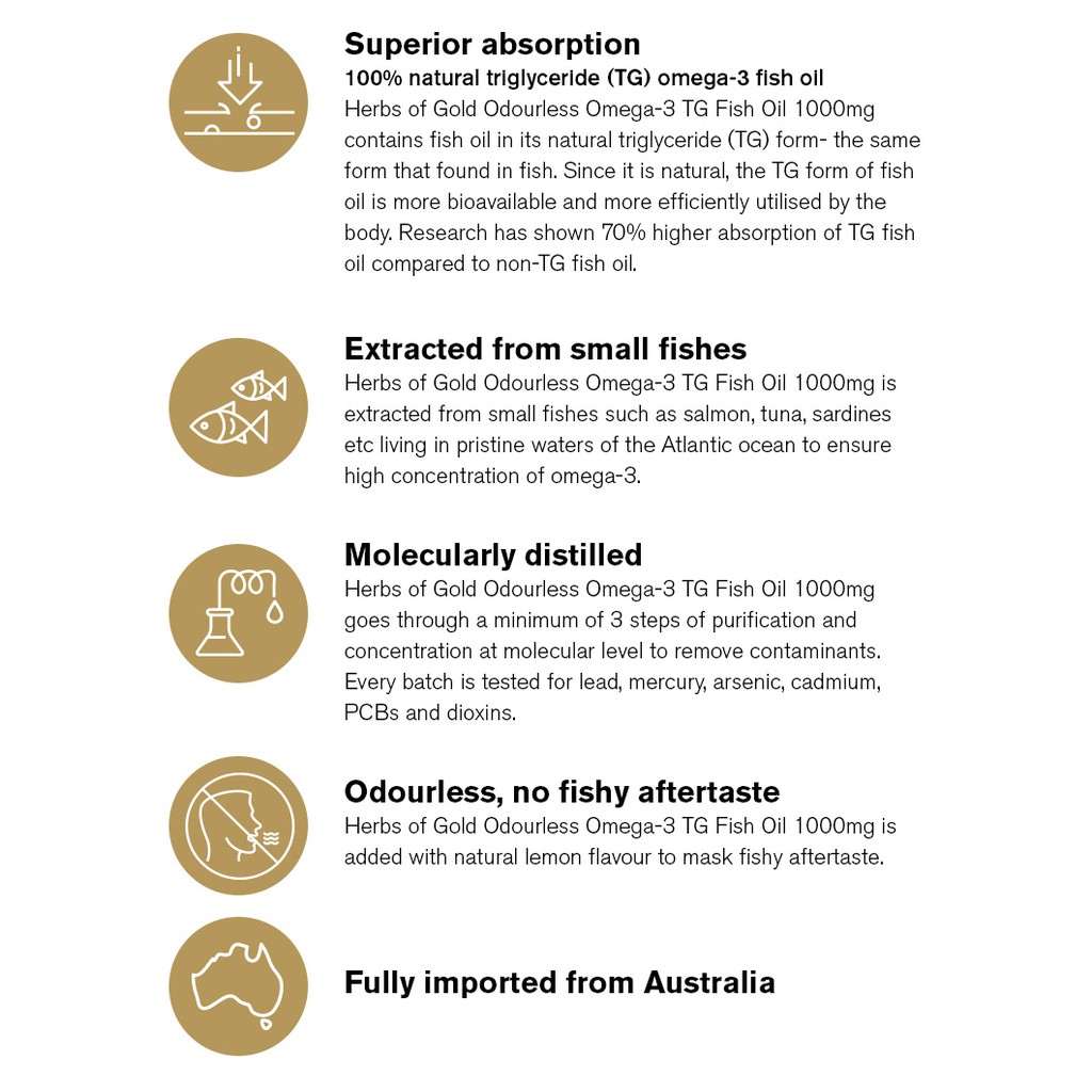 Odourless Omega 3 Tg Fish Oil 1000mg 300s Dha Epa Omega 3 Healthy Heart Cardiovascular Brain Eye Shopee Singapore