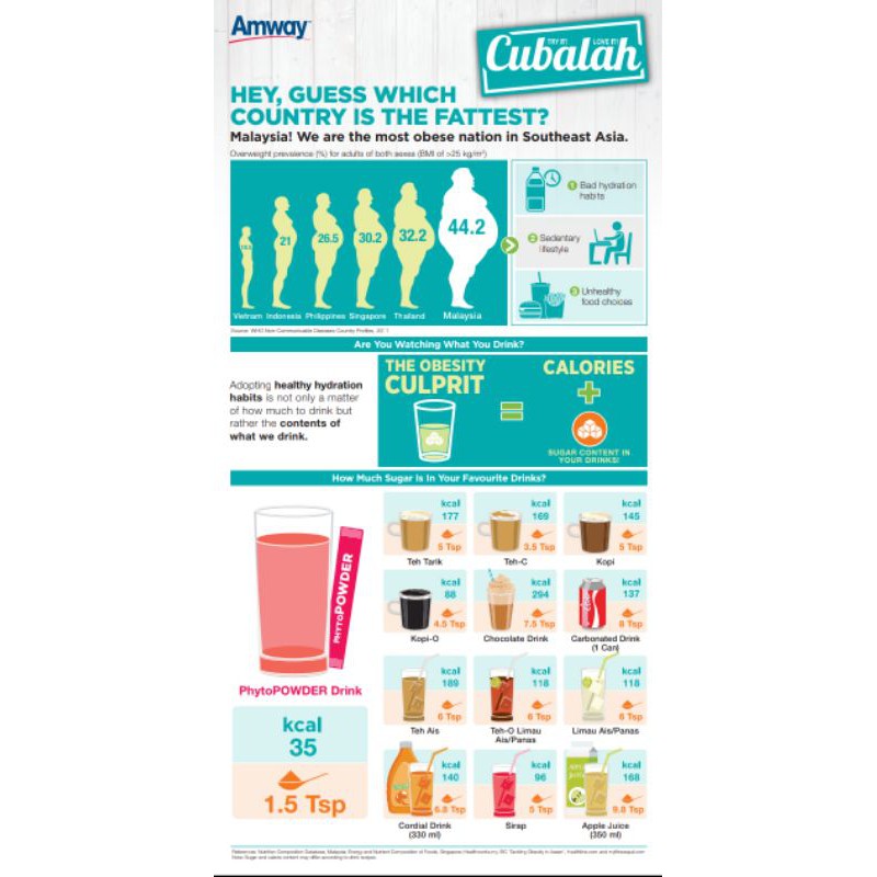 Ready Stock 100 Amway Nutrilite Phytopowder Beverage Crystals Canister 360g Stick 20 Sticks Box Shopee Singapore
