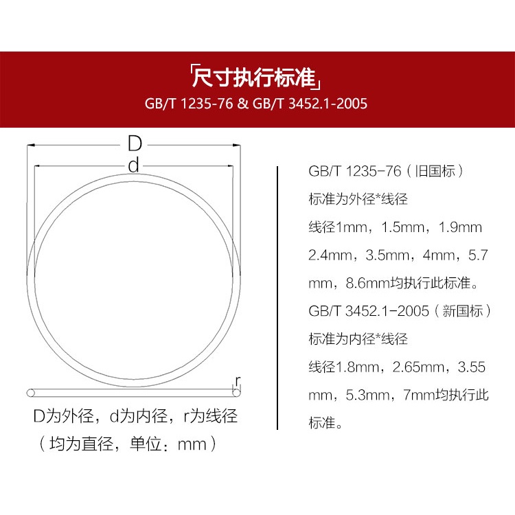 （OD32~50mm）d4.0mm Multi color optional O-ring silicone O-ring sealing ring rubber sealing washer outer high quality